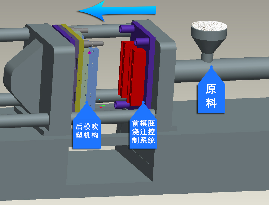 注吹模具